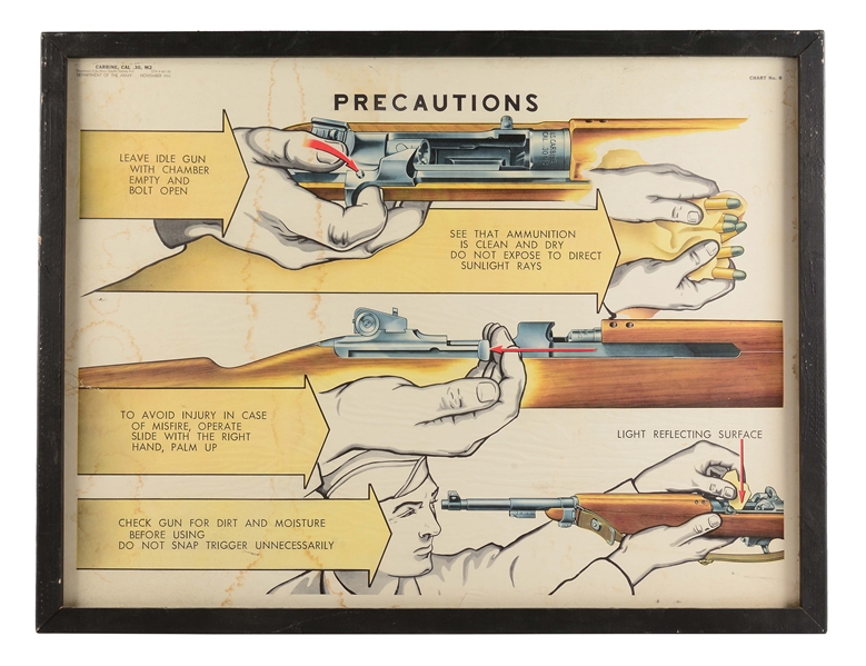 LOT OF 6: DEPARTMENT OF THE ARMY US M2 CARBINE NOVEMBER 1955 INSTRUCTIONAL POSTERS.