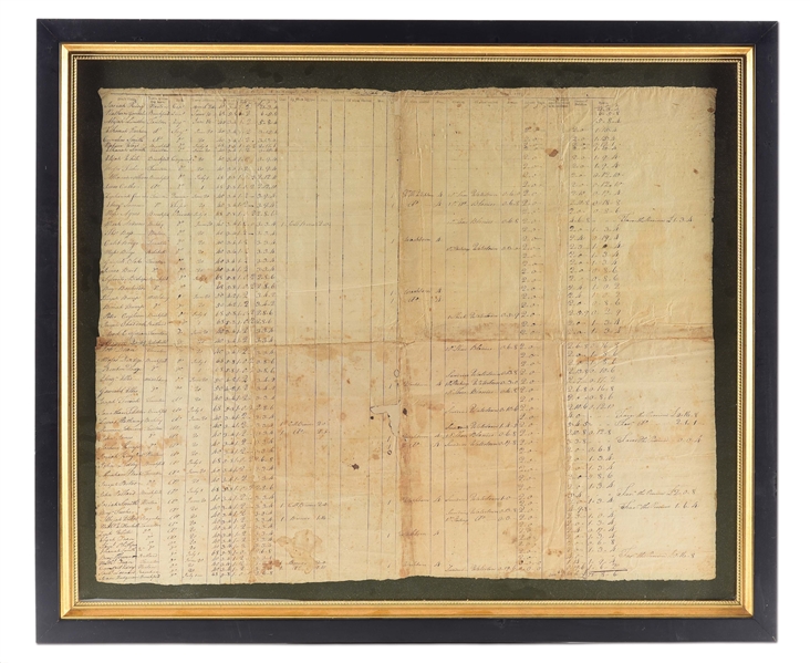 [SIEGE OF BOSTON]. “A MUSTER ROLL OF THE COMPANY UNDER THE COMMAND OF CAPTAIN JOSIAH KING IN COLONEL DAVID BREWER’S REGIMENT, TO THE FIRST OF AUGUST, 1775.”  