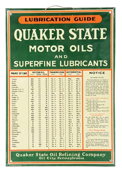 QUAKER STATE MOTOR OILS LUBRICATION GUIDE TIN SERVICE STATION SIGN. 