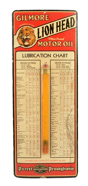 VERY RARE GILMORE CARDBOARD LUBRICATION CHART WITH BOTTLE.