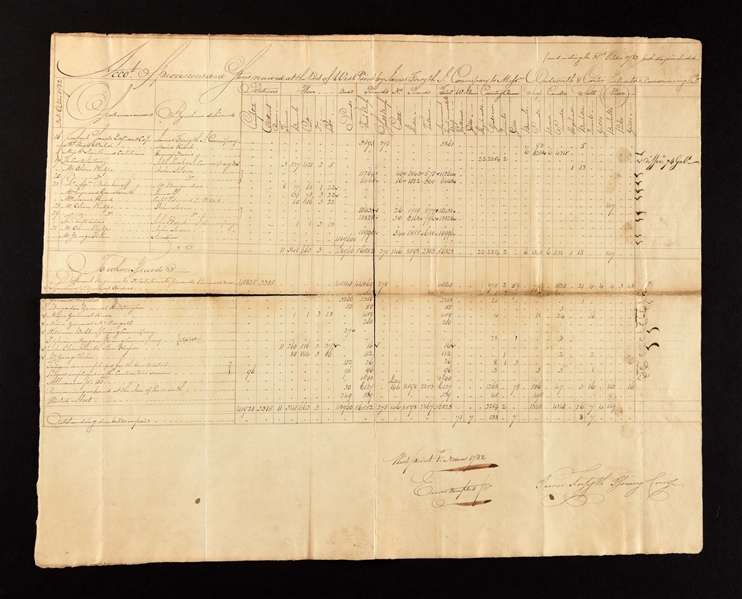 PROVISIONS RECEIVED AND ISSUED FROM THE AMERICAN STRONGHOLD AT WEST POINT, 1782
