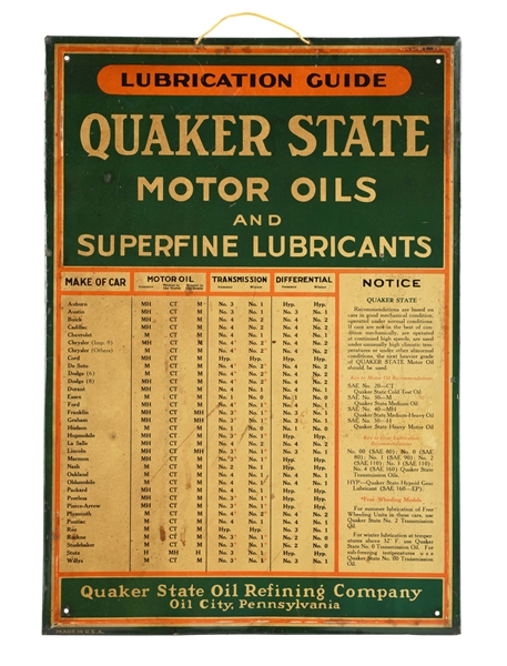 QUAKER STATE MOTOR OILS SELF FRAMED TIN LUBRICATION GUIDE SIGN.
