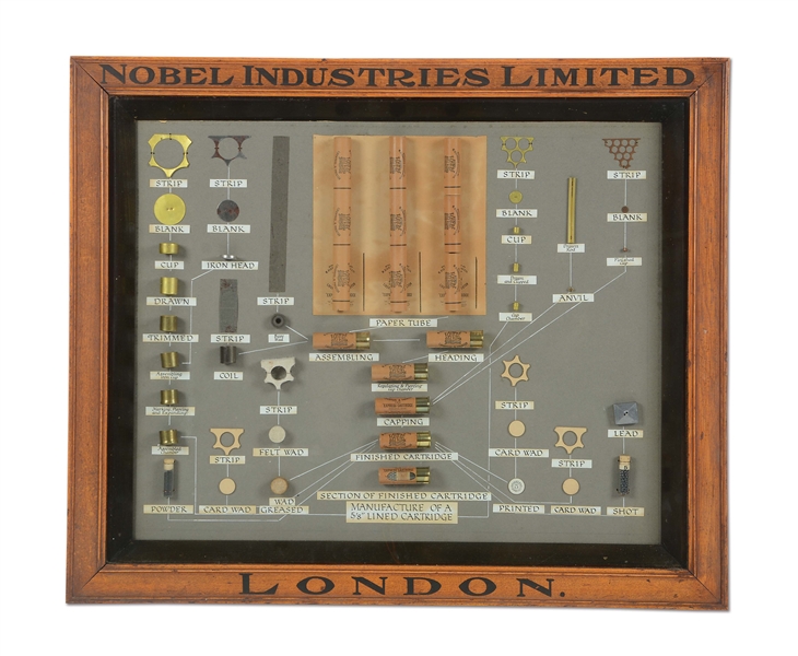 INCREDIBLE NOBLE INDUSTRIES LIMITED OF LONDON SHOTGUN SHELL AND COMPONENT DISPLAY BOARD.