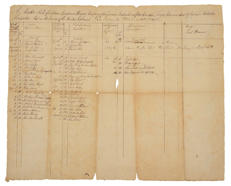1776 MUSTER ROLL, CAPTAIN WEISERS COMPANY OF THE GERMAN BATTALION