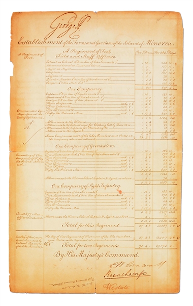 1777 REGIMENTAL ESTABLISHMENTS SIGNED BY KING GEORGE III.