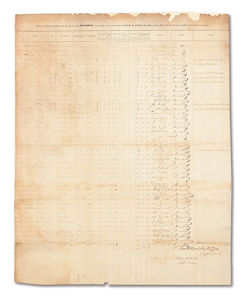 MANUSCRIPT ROSTER OF US MARINE DETACHMENT AT PORTSMOUTH, 1824.