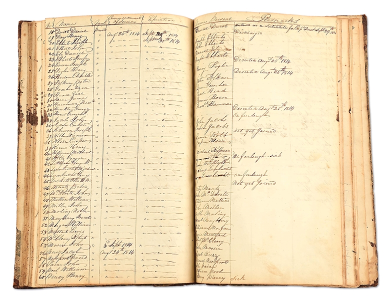 AN IMPORTANT, UNPUBLISHED MANUSCRIPT ORDER BOOK FROM THE DEFENCE OF BALTIMORE, 1814